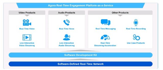 聲網 一個過于美好的To B故事？